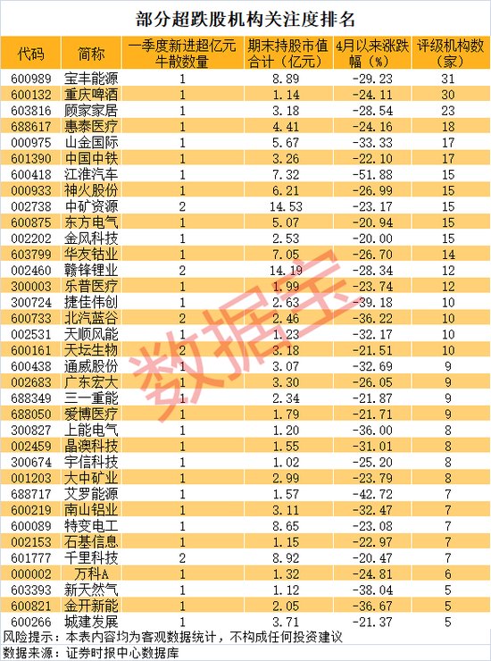 章建平减持，葛卫东坚守！注意，牛散胜率不足五成（附名单）